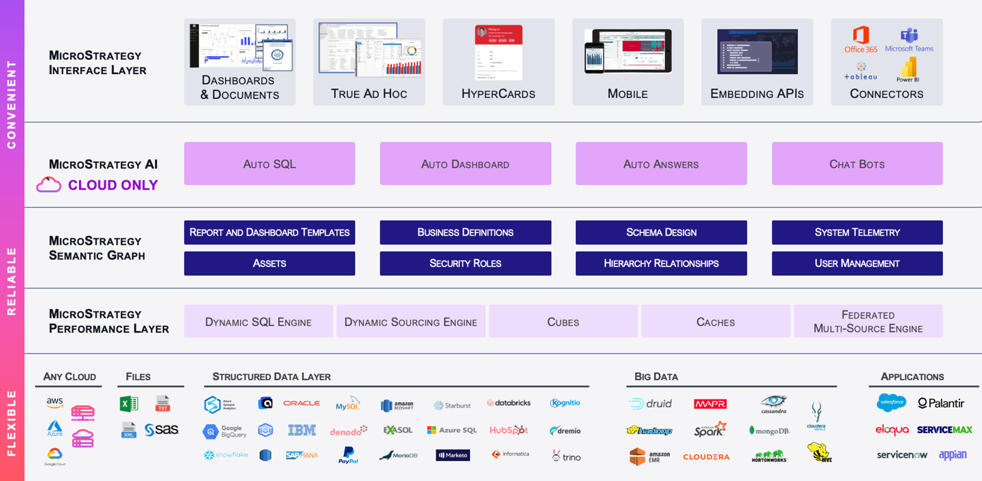 D Voiler La Puissance Du Graphe S Mantique De Microstrategy